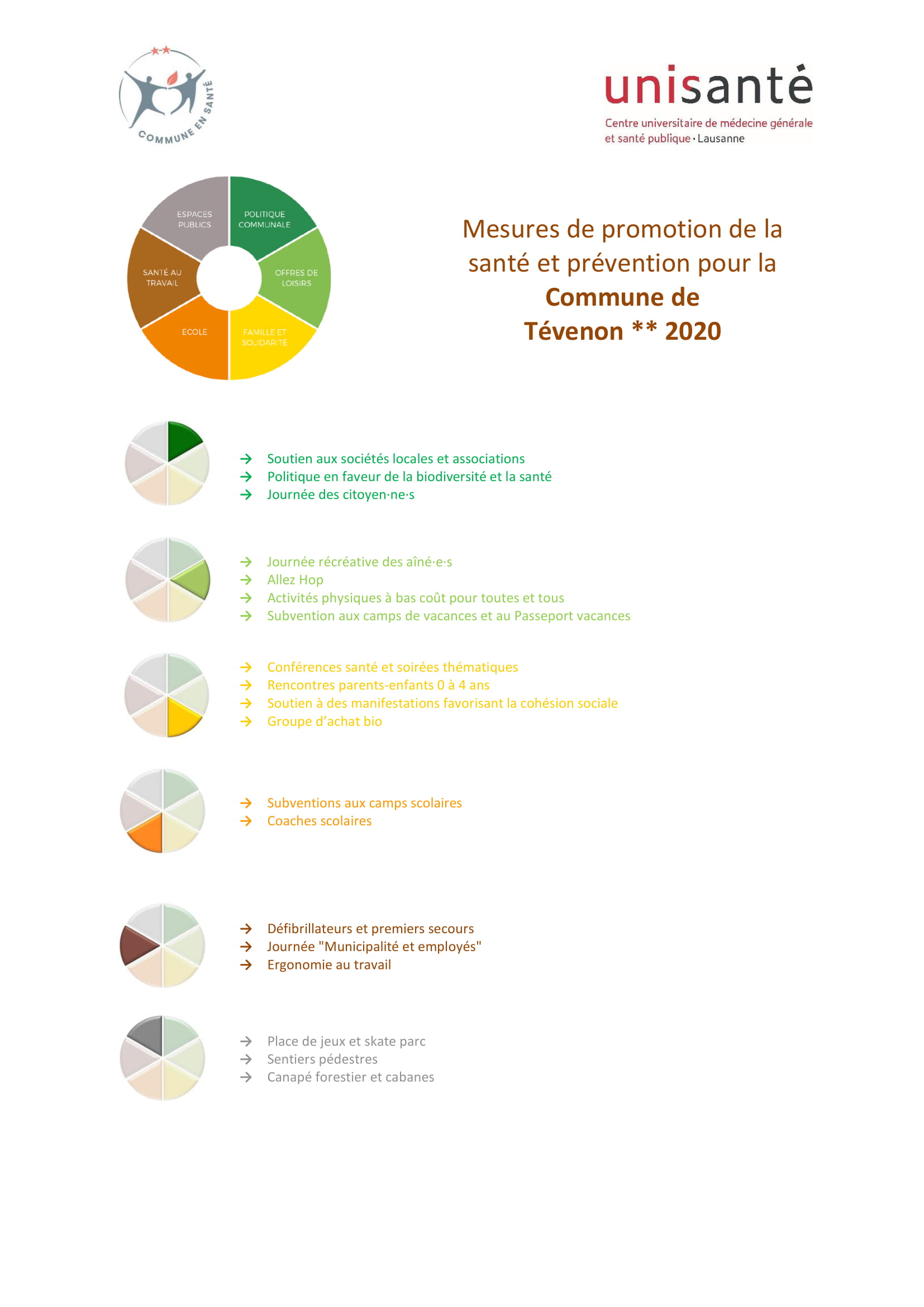 Synthese mesures Tévenon 1